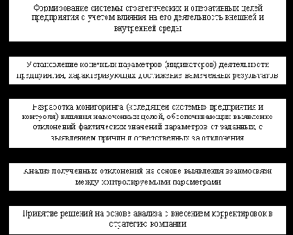 ����������-�������������� ����������� ���������� �������� �����������