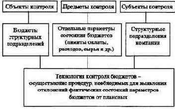 ����������-�������������� ����������� ���������� �������� �����������