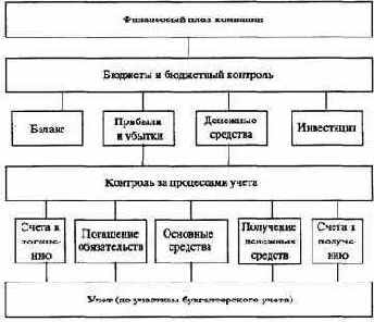 ����������-�������������� ����������� ���������� �������� �����������