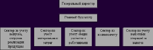 ����������-�������������� ����������� ���������� �������� �����������