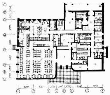 Особенности проектирования предприятий общественного питания