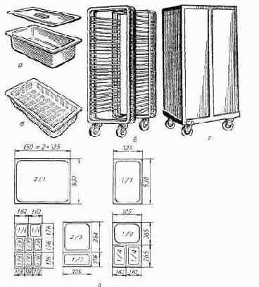 Расчет площадей складских помещений
