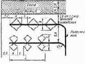 Расчет площадей складских помещений