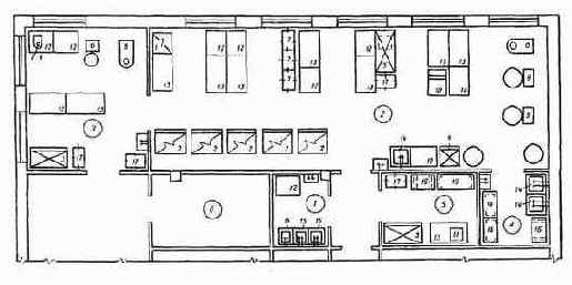 Производственные помещения