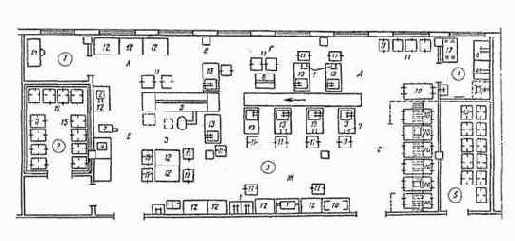 Производственные помещения