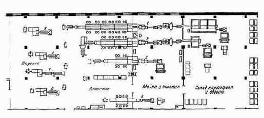 Производственные помещения