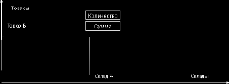 �������� ������ � ������� 1�:��������