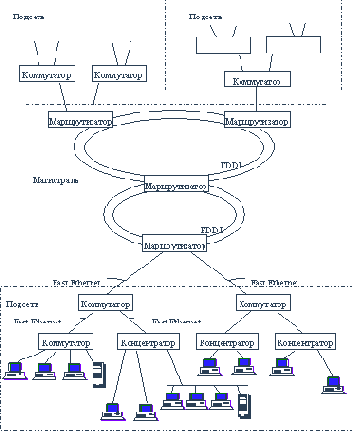 Стратегические проблемы построения транспортной системы корпоративной сети