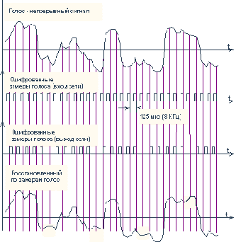 Предоставление индивидуального