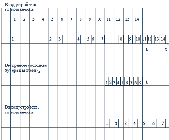 Предоставление индивидуального