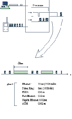 Предоставление индивидуального