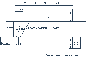 Предоставление индивидуального