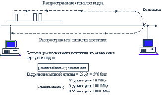 Обеспечение иерархии скоростей и качества обслуживания