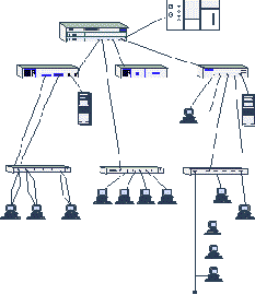 Коммутаторы вместо хабов и маршрутизаторов, индивидуальные связи вместо разделяемых