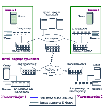 Коммутаторы вместо хабов и маршрутизаторов, индивидуальные связи вместо разделяемых