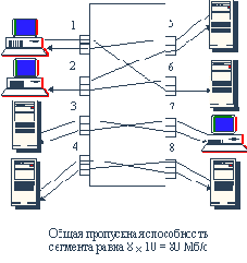 Коммутация - выигрыш в скорости Всегда? Почти всегда!