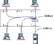 Коммутация - выигрыш в скорости Всегда? Почти всегда!