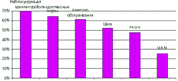 Обзор рынка коммутаторов