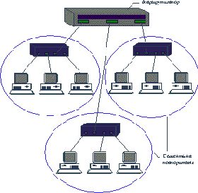 Виртуальные сети VLAN вместо физически разделенных подсетей