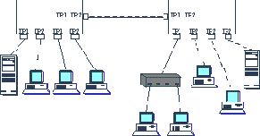Совместимость виртуальных сетей от разных производителей