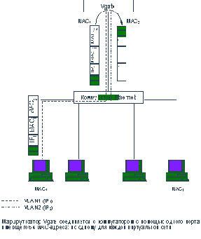 Совместимость виртуальных сетей от разных производителей