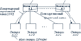 Применение АТМ в локальных сетях: когда оправданы затраты на высокое качество обслуживания