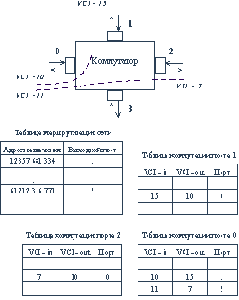 Применение АТМ в локальных сетях: когда оправданы затраты на высокое качество обслуживания