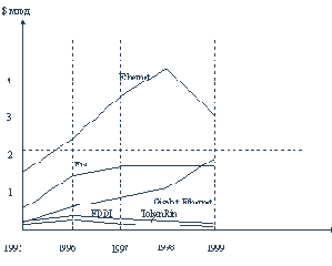 Применение АТМ в локальных сетях: когда оправданы затраты на высокое качество обслуживания
