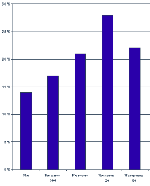 Сравнение различных вариантов построения магистрали крупной локальной сети