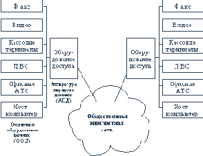 Главные тенденции развития глобальных сетей передачи данных