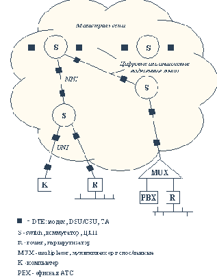 Главные тенденции развития глобальных сетей передачи данных