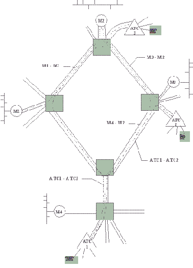 Обзор перспективных технологий глобальных сетей и сервисов