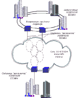Обзор перспективных технологий глобальных сетей и сервисов