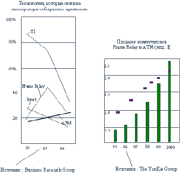 Гарантированная пропускная способность в сетях framerelay