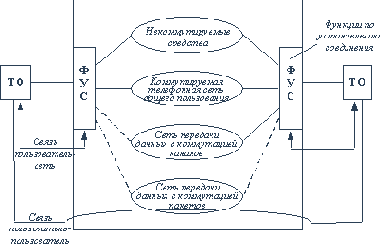 Перспективы использования сетей