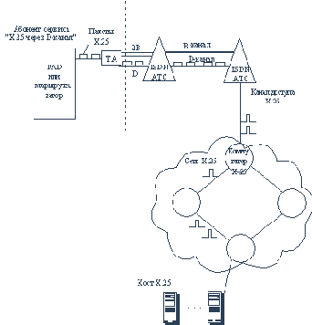 Перспективы использования сетей