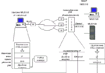 Многообразие видов и схем удаленного доступа