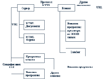Ведение и разработка Web-узлов