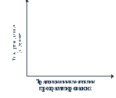 Новые веяния в области серверов реляционных баз данных