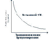 Новые веяния в области серверов реляционных баз данных