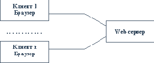 Влияние intranet-технологии