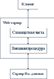 Влияние intranet-технологии