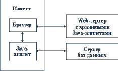Влияние intranet-технологии