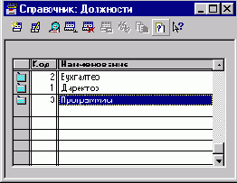 ���������� �������� ����