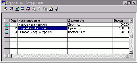 ���������� �������� ����