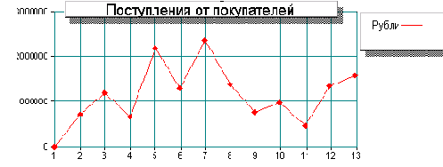 ������ ������������� ��������� � 1�: �����������