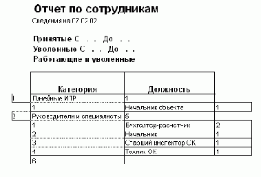 ������ ������� �� �����������