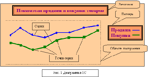 ��������� � 1�