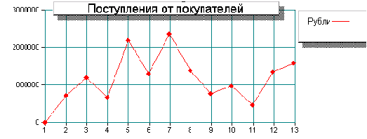 ������ ������������� ��������� � 1�: �����������