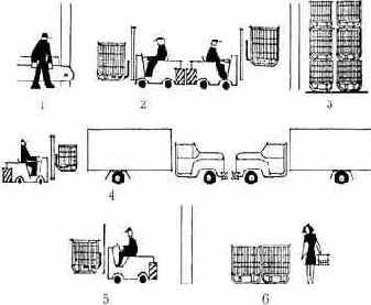 ����������� � ������������� ��������������� ��������� �� ������� ������������